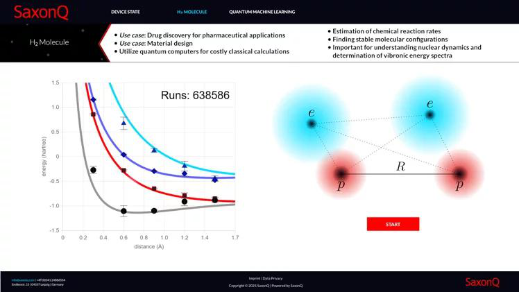 Quantum chemistry calculation of hydrogen energy levels